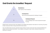 The Israelites Demand a King (1 Samuel 8)