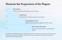 The Plagues of Egypt: Exodus 8
