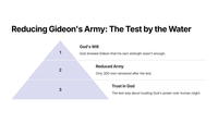 Judges 6: Gideon's Call to Lead Israel