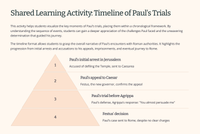 The Trial of Paul: Acts 25