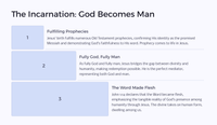 Easter Unit Lesson 1; Setting the Stage Gods Redemption Plan