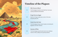 Exodus 7 - The Plagues of Egypt