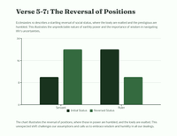 Wysheid en dwaasheid: 'n Les uit Prediker 10 