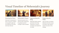 Die verhaal van Nehemia 1- Die herbou van die mure van Jerusalem 