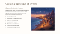 Deuteronomy 13 - Recounting the Journey to Canaan