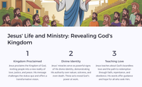 Easter Unit Lesson 1; Setting the Stage Gods Redemption Plan