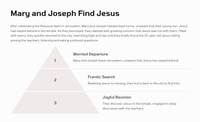 The Presentation on Luke 2:22-52