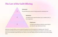 Leviticus 6: A Guided Study
