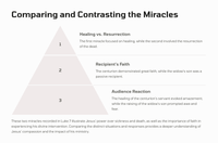 The Compassion of Jesus: Luke 7:1-17