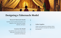 Exodus 35 - God's Instructions for the Tabernacle