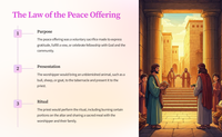 Leviticus 6: A Guided Study