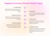 Genesis 45- Joseph Reveals Himself to His Brothers