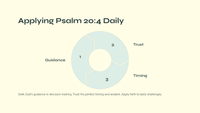 Psalm 20:4: A Teaching Unit