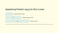 He Restores My Soul: Exploring Psalm 23:3