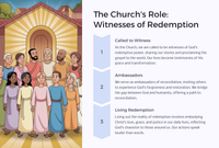 Easter Unit Lesson 1; Setting the Stage Gods Redemption Plan
