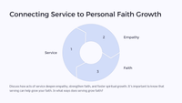 Lent Unit - Lesson 5