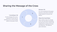 Easter Unit - Lesson 6: The Crucifixion - The Price of Redemption