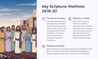 Lesson 8: The Great Commission - Our Response to Easter
