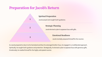 Genesis 33 - Jacob Reunites with Esau