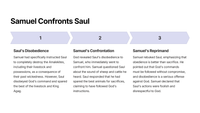 1 Samuel 15 - Saul se ongehoorsaamheid en verwerping