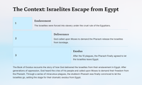 The Exodus 15: Moses and the Song of Deliverance