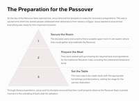 Luke 22:1-38 - The Betrayal and Suffering of Jesus