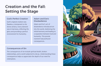 Easter Unit Lesson 1; Setting the Stage Gods Redemption Plan