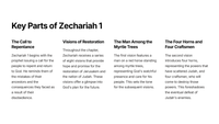 Zechariah 1 - A Prophetic Vision for Restoration