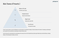 The Book of Proverbs 2: Seeking Ancient Wisdom