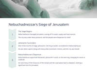 Die verwoesting van Juda: 2 Konings 24 