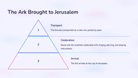 2 Samuel 6 - Die ark na Jerusalem gebring