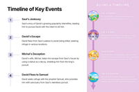 1 Samuel 19: Saul's Pursuit of David