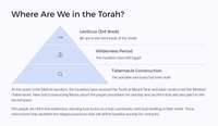 Weekly Torah & Haftarah Readings - 12th April 2025