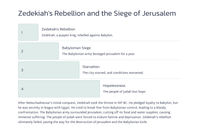 2 Konings 25 -Die val van Jerusalem