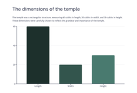 Die bou van die tempel van God - 1 Konings 6 