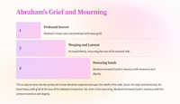 Genesis 23 - The Death and Burial of Sarah