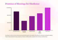 Seëninge en vloeke: 'n Studie van Levitikus 26 
