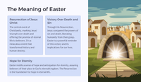 Easter unit - Lesson 9: Celebrating Easter - A Reflection