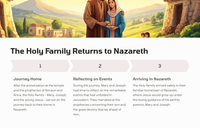 The Presentation on Luke 2:22-52