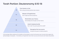 Weekly Torah & Haftarah Readings - 13th April 2025