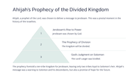 The Divided Kingdom: 1 Kings 11