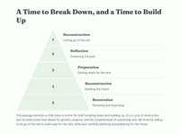 Prediker 3 - 'n Tyd vir alles 