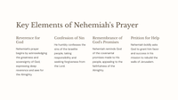 Die verhaal van Nehemia 1- Die herbou van die mure van Jerusalem 