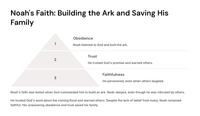 The Hall of Faith: A Study of Hebrews 11
