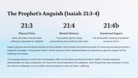 Isaiah 21: Prophecies of Judgment and Hope