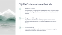 1 Konings 21: 'n Les in gierigheid en onregverdigheid 