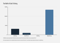 GoFindGod Grade 7 Bible Curriculum – Term 1 - Week 5 - Ruth – Faithful & Brave