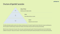 Lesson 2 - Exploring the Catholic Church: Apostolic Succession: From Christ to Conclave