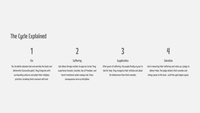 GoFindGod Curriculum - Grade 7 -  Term 1 – Week 1 - When There Was No King