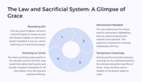 Easter Unit Lesson 1; Setting the Stage Gods Redemption Plan